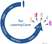 Learning Curve